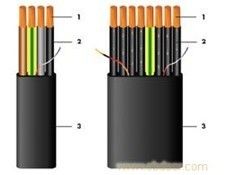 Good price Cable à roulement plat flexible pour grue ou convoyeur Veste noire avec conducteur de fil de cuivre en ligne