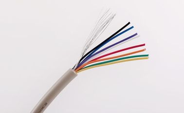 Good price RoHS UL2570 PVC câble de protection à double fil de cuivre isolé à plusieurs noyaux en ligne